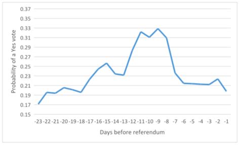 brexit betting oddschecker